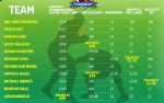 Rugby Championship Affordability League